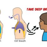 What Happens To Your Body When You Control Your Breathing Every Day!