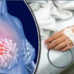 Breast Cancer Warning Signs