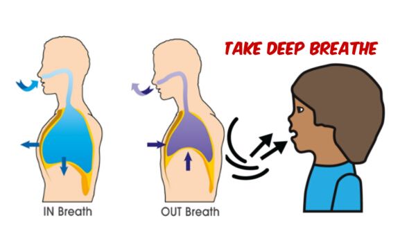 Body breath. Билатеральное дыхание. Breathing Styles карта. Deep Breath when using. Sand breathing KNY.